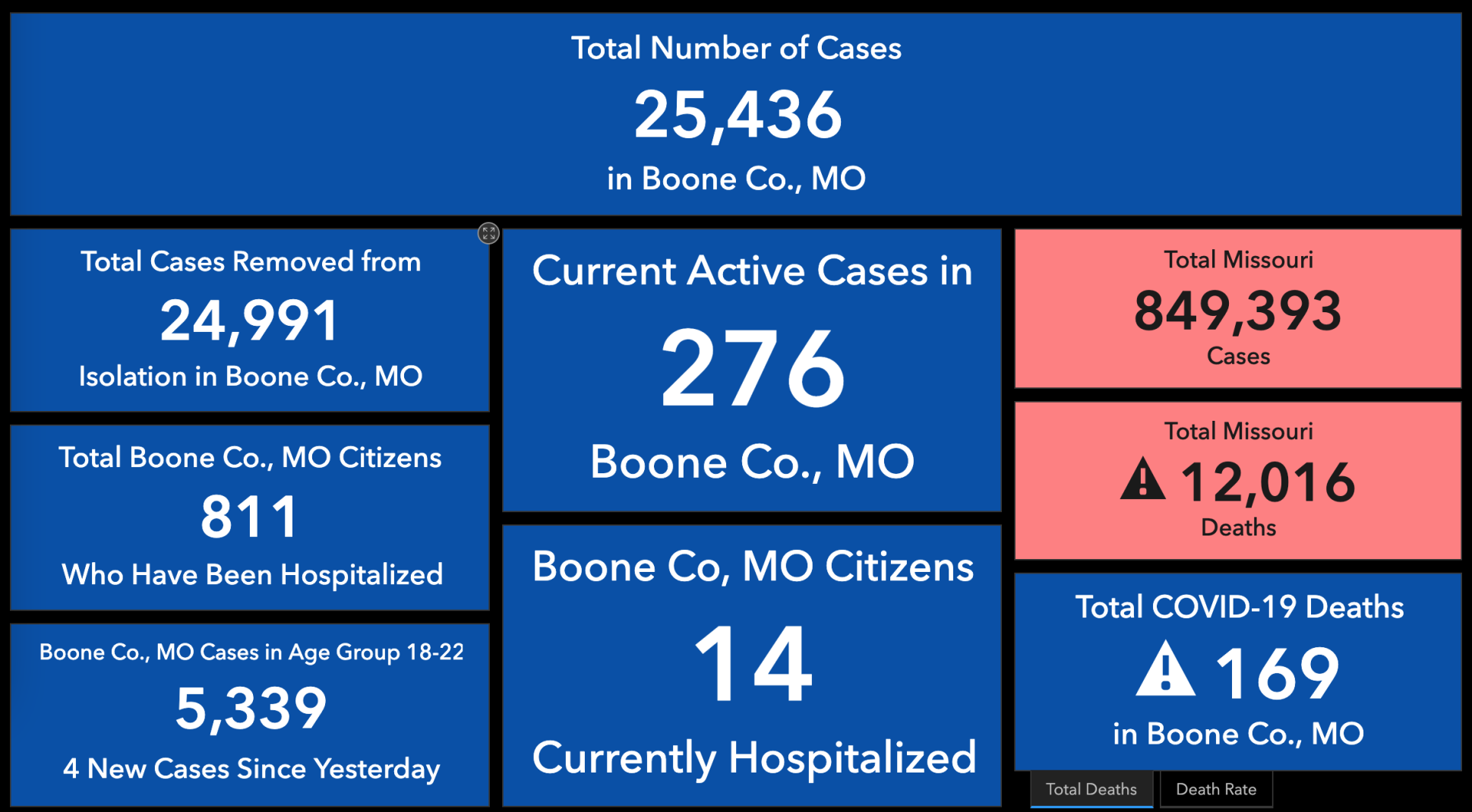 Boone County COVID